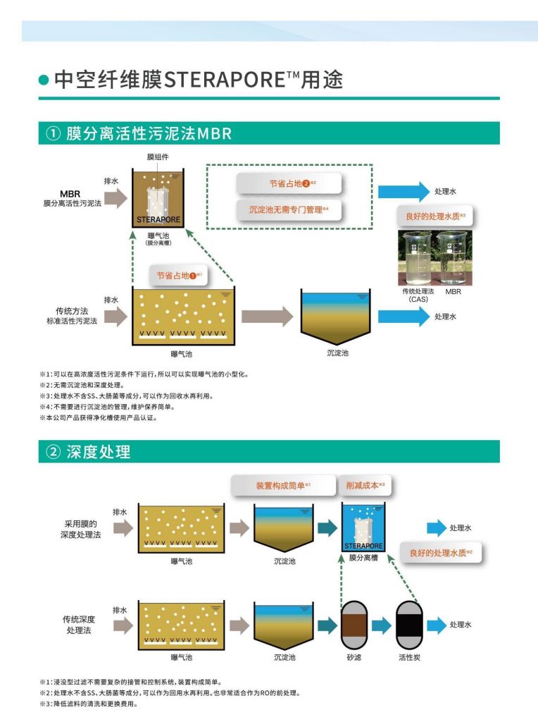 AG尊时凯龙人生就博 三菱水处理册子_11.jpg