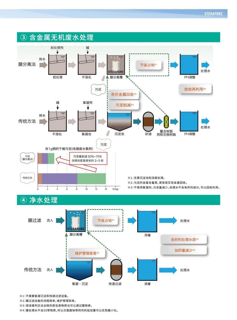 AG尊时凯龙人生就博 三菱水处理册子_12.jpg