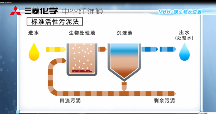 三菱MBR膜生物反应器：工作原理、应用特点与优势