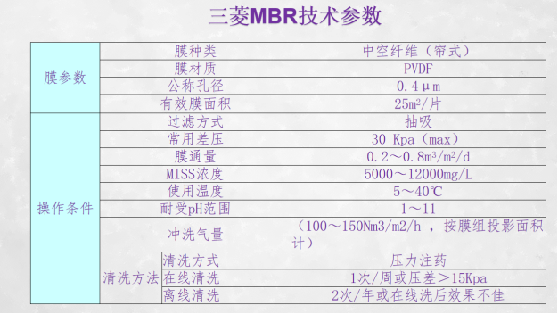 三菱mbr膜技术