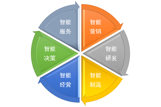 秦皇岛信智信息技术有限公司