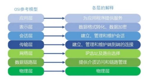 通信网络技术 rpc服务和http服务的区别分析