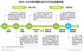 艾瑞咨询发布2016年中国外卖o2o行业发展报告