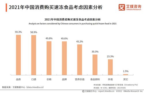 艾媒咨询 2021年中国速冻食品产业链及消费趋势研究报告